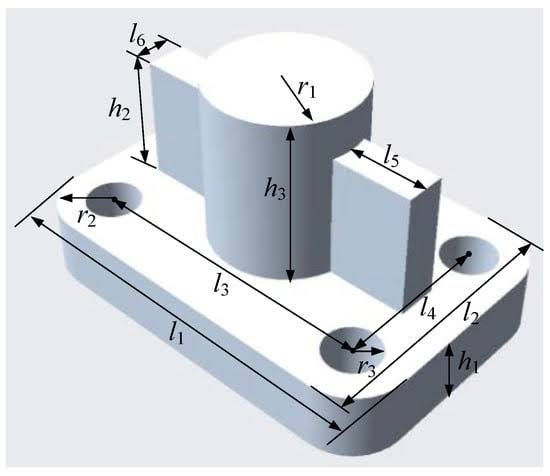 Do Sustainable Innovations in Mechanical Systems Matter?